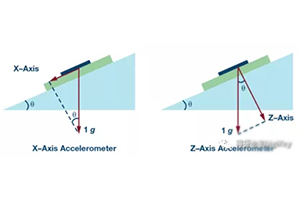 單軸加速度傳感器的設(shè)計(jì)要點(diǎn)是什么？