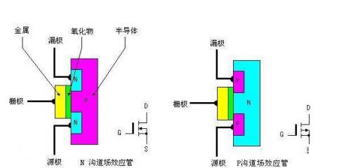 一文帶你讀懂MOSFET