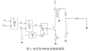 開關(guān)電源”電壓型“與”電流型“控制的區(qū)別到底在哪？