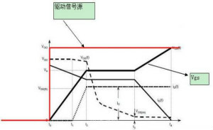 MOS管開關(guān)時的米勒效應(yīng)！