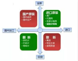 了解這些元器件基礎(chǔ)知識，你就是高手（二）