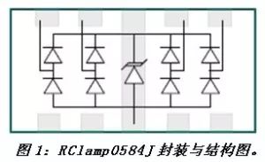 智能電視HDMI與RJ45接口靜電保護方案