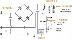 不只是一臺示波器！電源分析插件你真的會用了嗎？