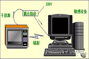 終于把EMC基礎知識總結得如此清晰