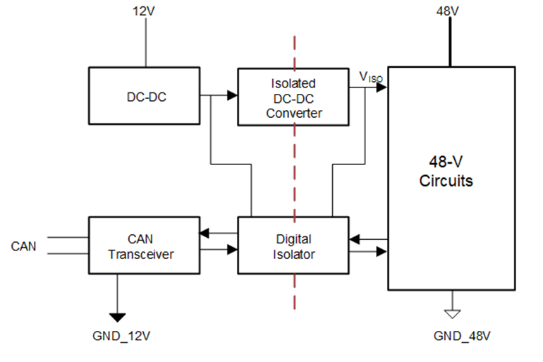 簡化HEV 48V系統(tǒng)的隔離CAN、電源接口