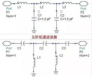 非常詳細的濾波器基礎知識簡介