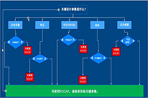 鉭電容能替代MLCC嗎？