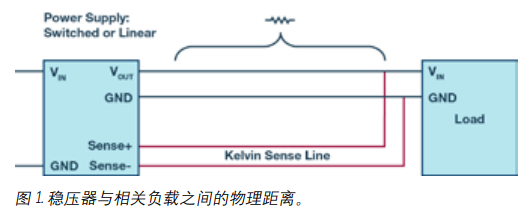 如何防止由電源線引起的電壓波動？