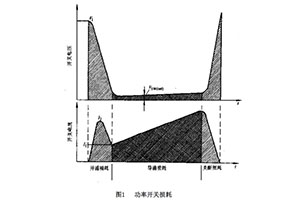 一文搞懂開關電源里的四種損耗問題