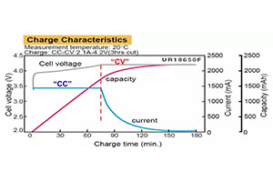 雙節(jié)串聯(lián)鋰電池的快速智能充電設計