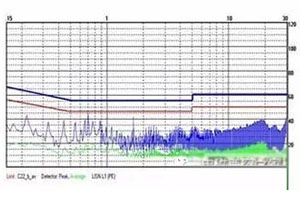 開關電源系統的電磁兼容問題分析