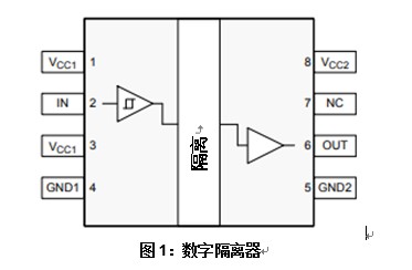 什么是隔離數(shù)字輸入？