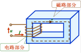 電感器變壓器選型與應用