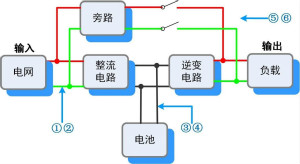 UPS電源工作過程“拆解”實(shí)錄