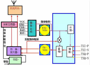 從原理到產(chǎn)業(yè)現(xiàn)狀，一文讀懂射頻芯片