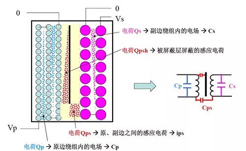 22張圖帶你看懂開關(guān)電源等磁性元器件的分布參數(shù)