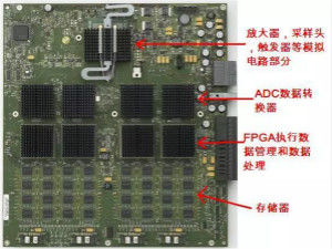 高端示波器中的數字信號處理技術