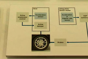 中國將成為全球最大的汽車傳感器市場