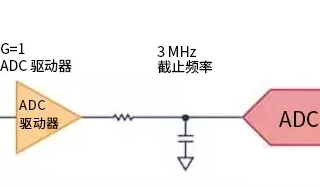 模擬設計中噪聲分析的11個誤區(qū)（一）