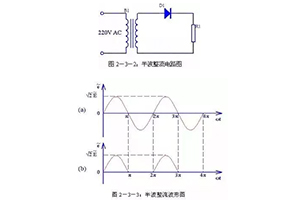 對(duì)比分析4種整流電路和5種濾波電路