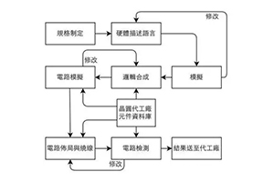 IC芯片全流程一覽：從設(shè)計(jì)、制造到封裝