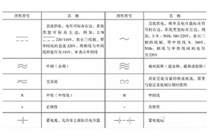 常用電氣電路圖形符號(hào)匯總