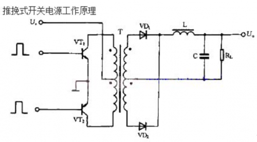 詳解整流輸出推挽式變壓器開(kāi)關(guān)電源工作原理