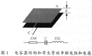 開關電源的PCB布線設計技巧——降低EMI