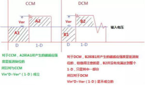 變壓器電感量怎么算？為什么各不相同？