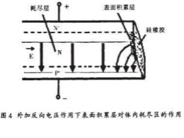 TVS二極管失效分析