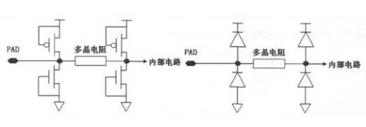 CMOS電路的ESD保護結構設計