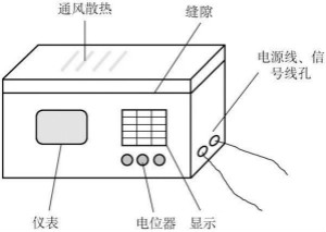 屏蔽效能分析