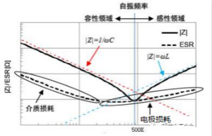 電容器的發(fā)熱特性