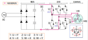 無刷直流電機的超前角/導通角