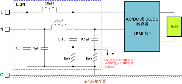 德州儀器：DC/DC 轉換器 EMI 的工程師指南（一）——規(guī)范和測量