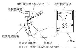 三大檢測晶閘管方法分析，你都會嗎？