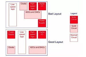 提升高速電路設(shè)計信號完整性的5個經(jīng)驗分享