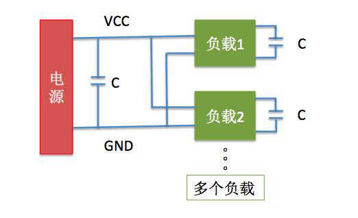 一文帶你了解電源管腳為什么有電容？