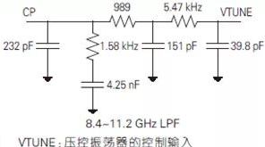 5G毫米波通信系統(tǒng)的本振源設(shè)計與實現(xiàn)