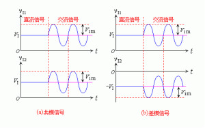 一文掌握差模信號、共模信號、共模抑制比的概念