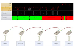 CAN總線分支過(guò)多或過(guò)長(zhǎng)問(wèn)題及解決方案