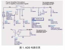 PCB電磁場求解方法及仿真軟件