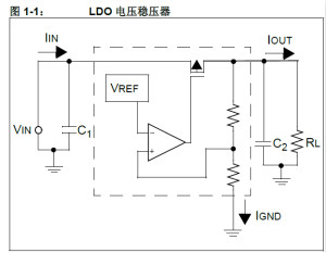 收藏！5V轉(zhuǎn)3.3V電平的19種方法技巧