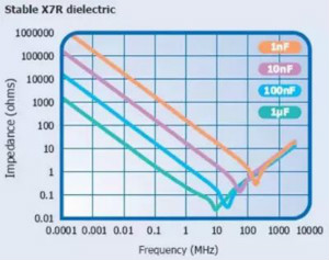 關(guān)于“陶瓷電容”的秘密！