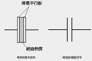 圖解電容充放電原理