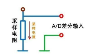 技術干貨！巧置采樣電阻