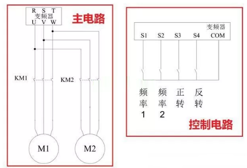 一個變頻器如何讓一臺電機實現(xiàn)雙速和一臺正反轉？