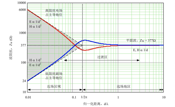 德州儀器：DC DC 轉(zhuǎn)換器 EMI 的工程師指南（四）——輻射發(fā)射