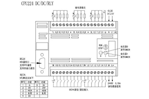 西門(mén)子S7300實(shí)現(xiàn)特殊繼電器功能的方法