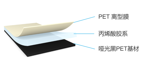 tesa 7905超薄遮蔽膠帶，助力手機廠商實現(xiàn)5G時代無限創(chuàng)新的手機設(shè)計